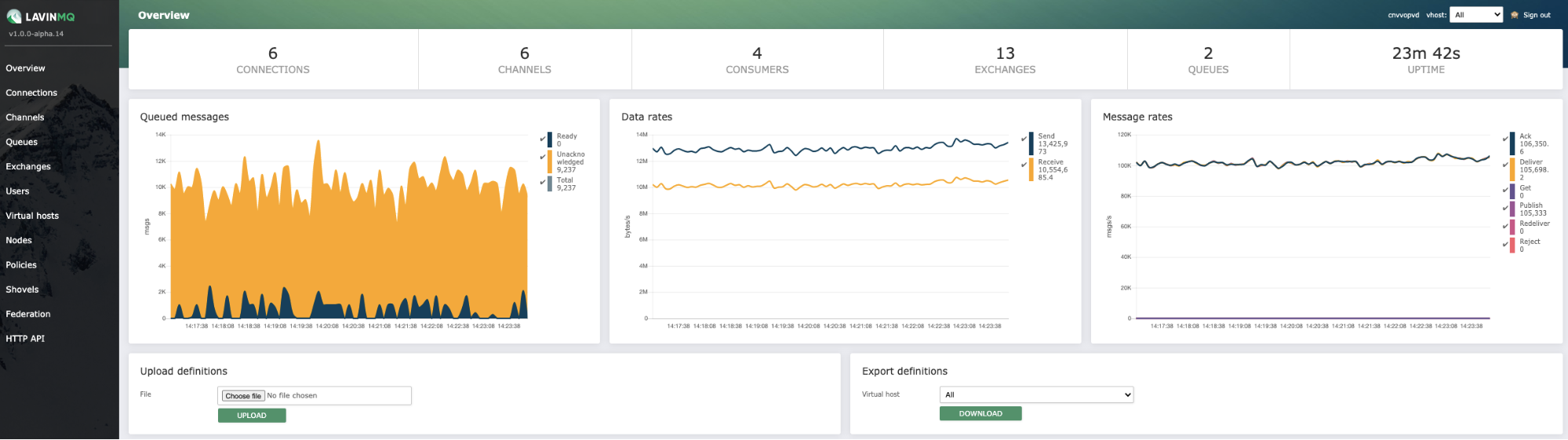 LavinMQ message broker