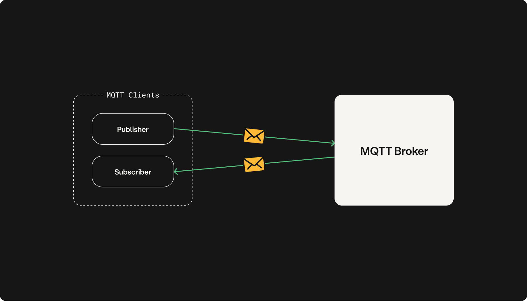 MQTT model