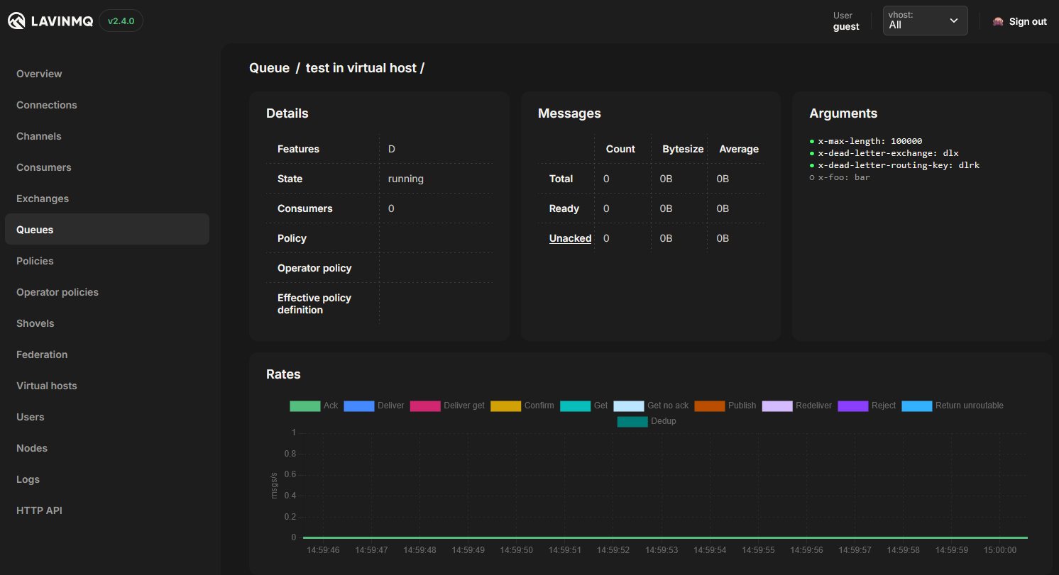 The LavinMQ management interface: arguments visible for queues.