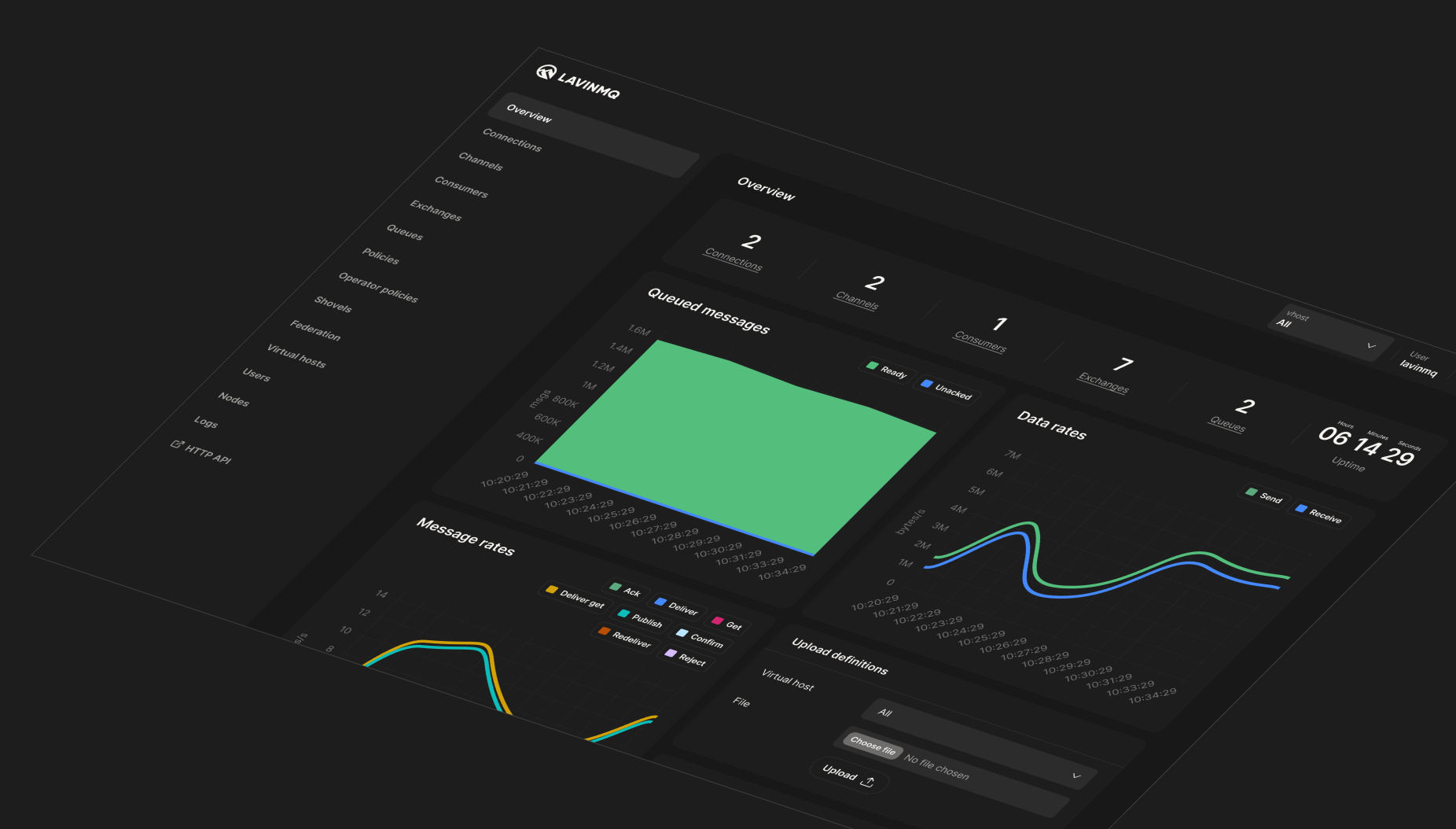 Rotated management interface