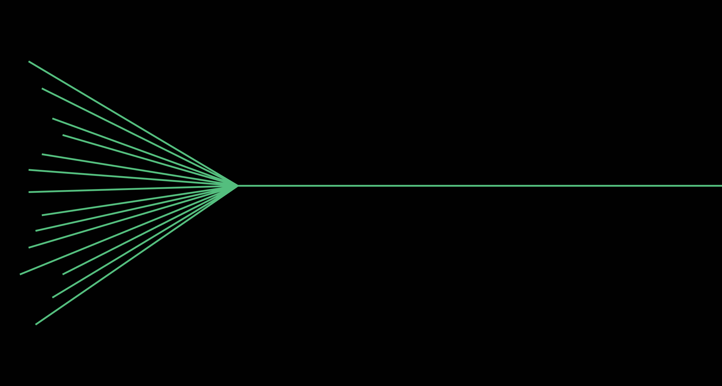 LavinMQ – Engineering the bare minimum