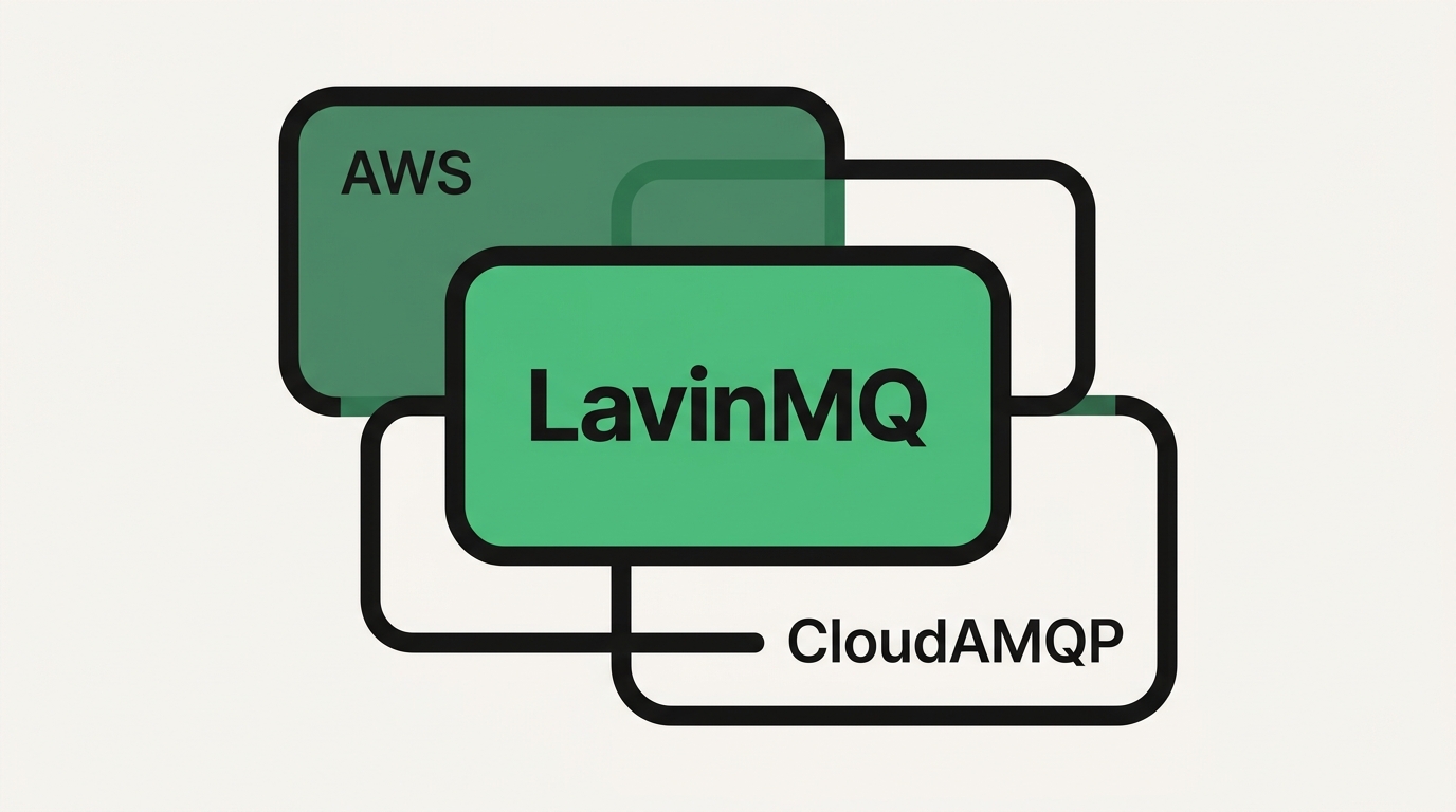 How to Deploy LavinMQ from AWS Marketplace