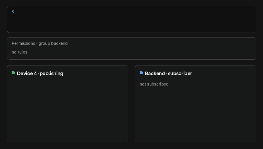Animation: one HTTP API call adds a read rule for the backend, which then subscribes and starts receiving telemetry from device 4.