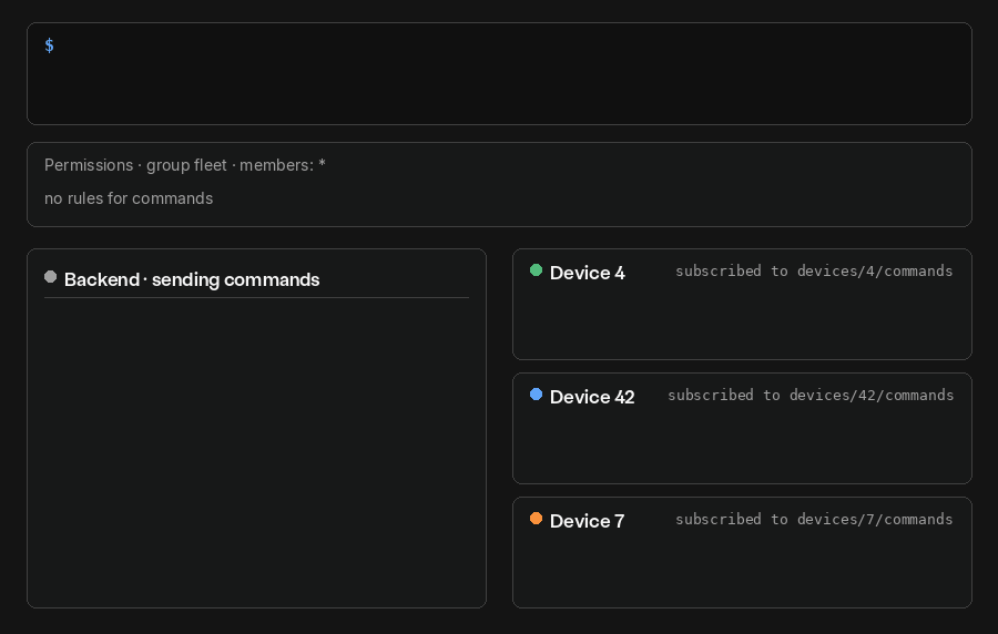Animation: the backend sends commands to three devices, and each device receives only the commands on its own topic.