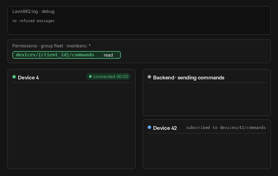 Animation: a device publishes and subscribes to a forbidden topic and stays connected, while the refusals appear in the debug log.
