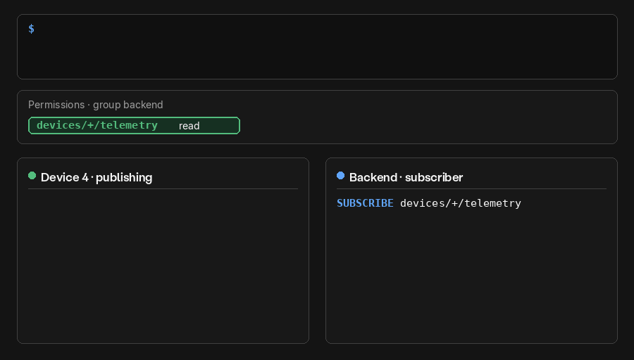 Animation: the backend stays subscribed while its read rule is removed and restored, and delivery stops and resumes accordingly.