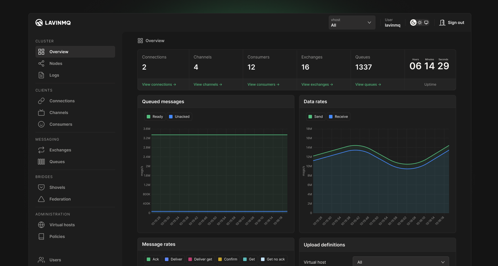 Designing the LavinMQ Management Interface
