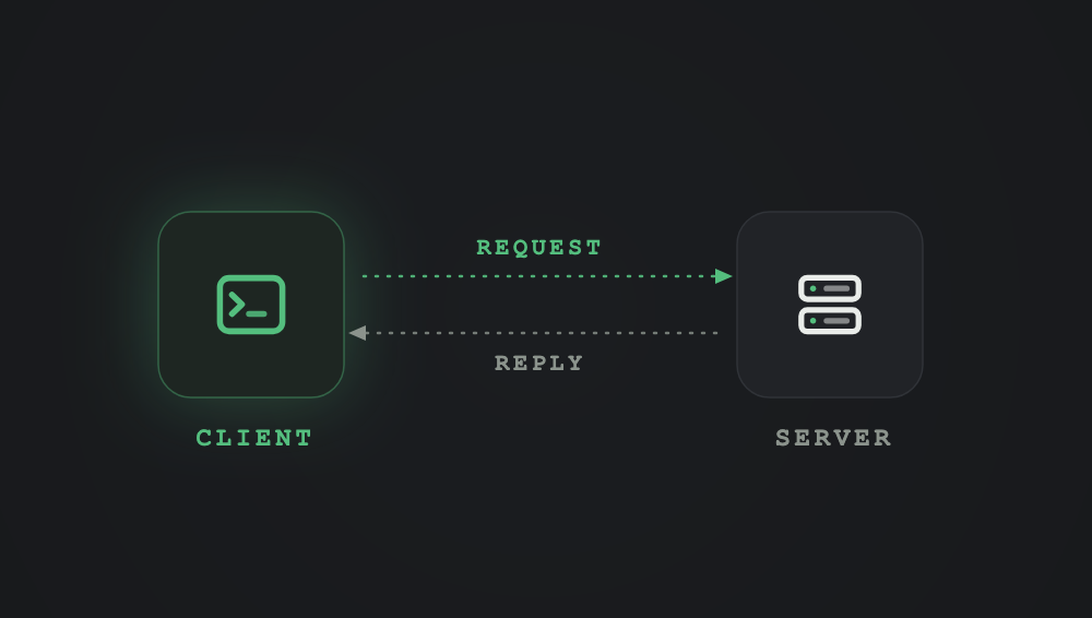 How to implement RPC in LavinMQ: callback queues and direct reply-to