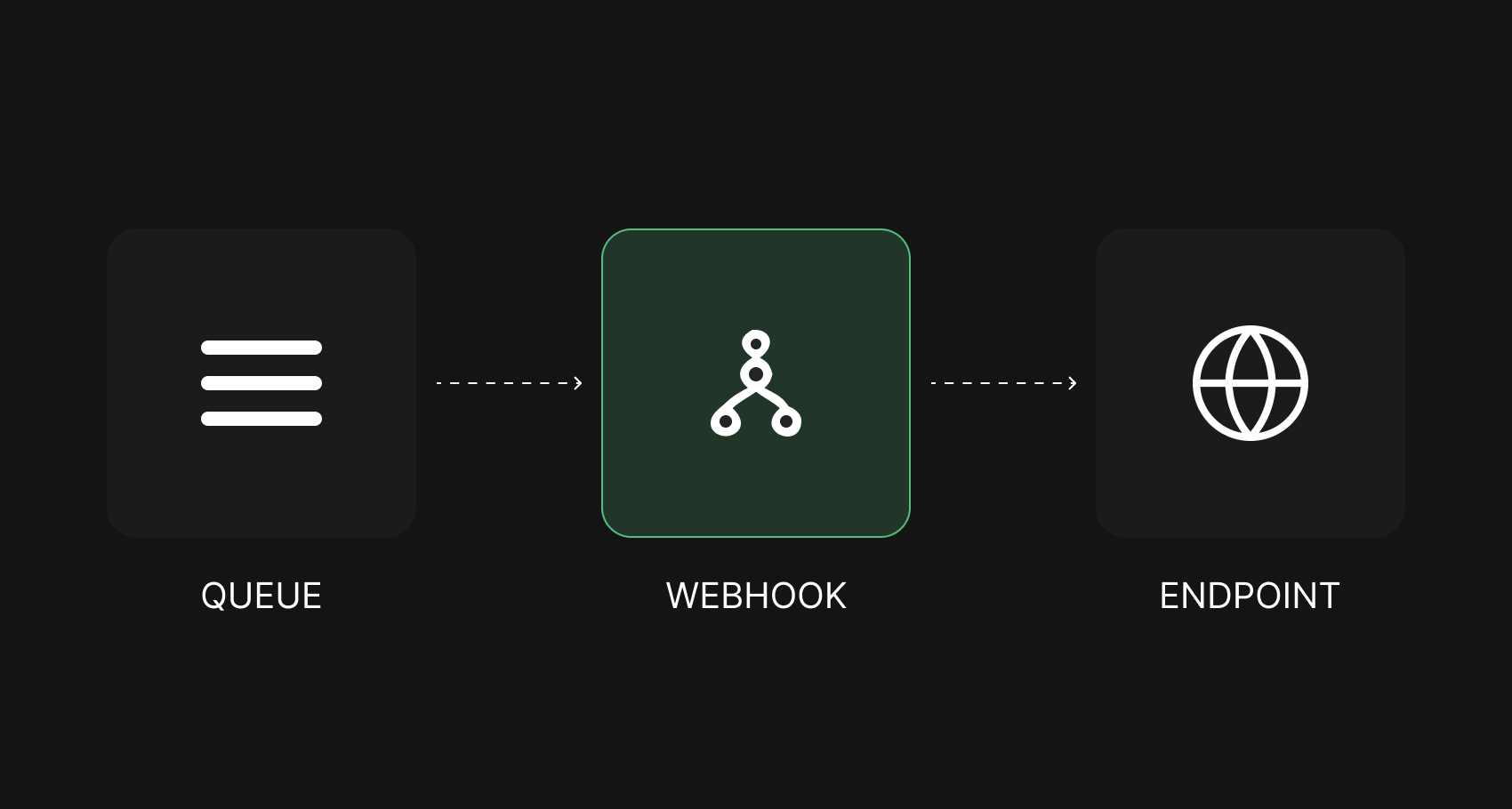 How to forward messages to HTTP endpoints with LavinMQ webhooks