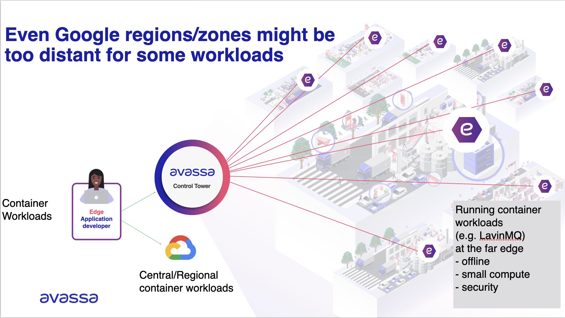 Overview IoT challenge