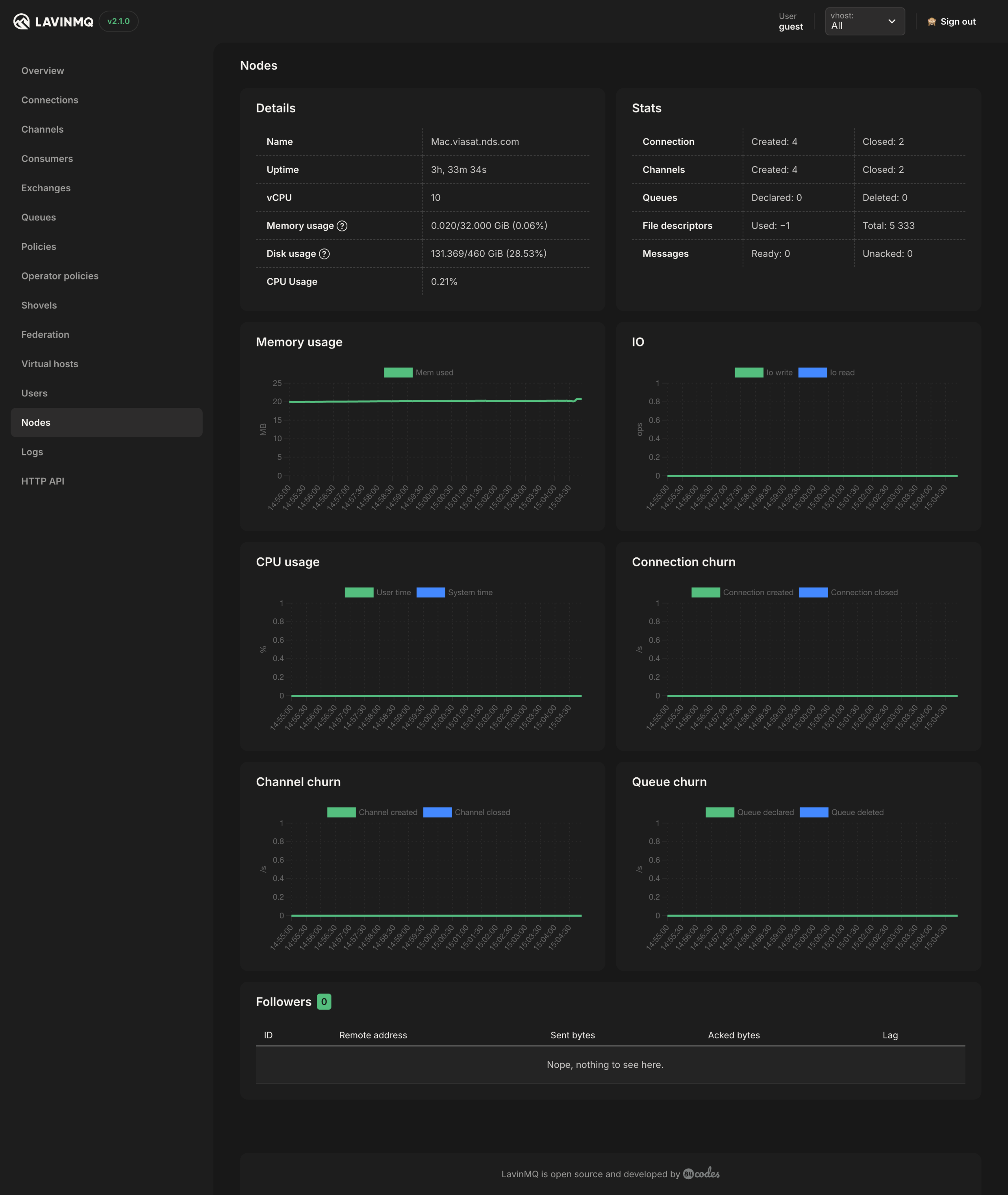 Nodes in LavinMQ